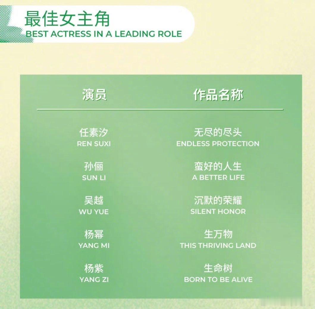 精彩十分精彩！！！白玉兰入围名单