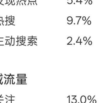 每天都会想明天要狠狠发视频营业，但到了第二天还是会想第二天再发。事已至此，那就明