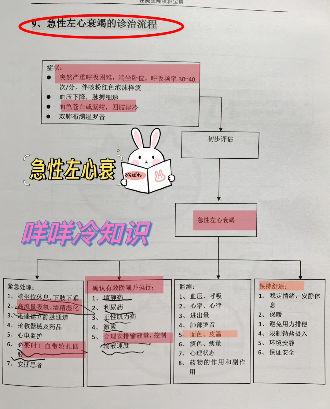 值班-急性左心衰