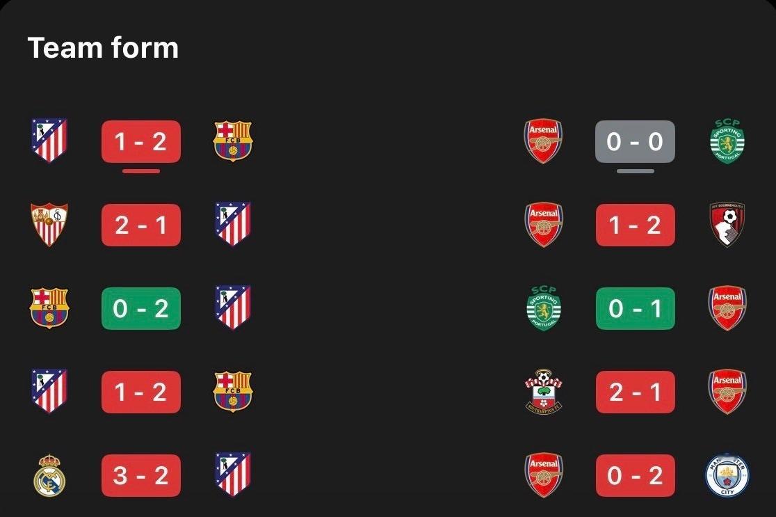 欧冠半决赛阿森纳vs马竞，双方有种棋逢对手的感觉