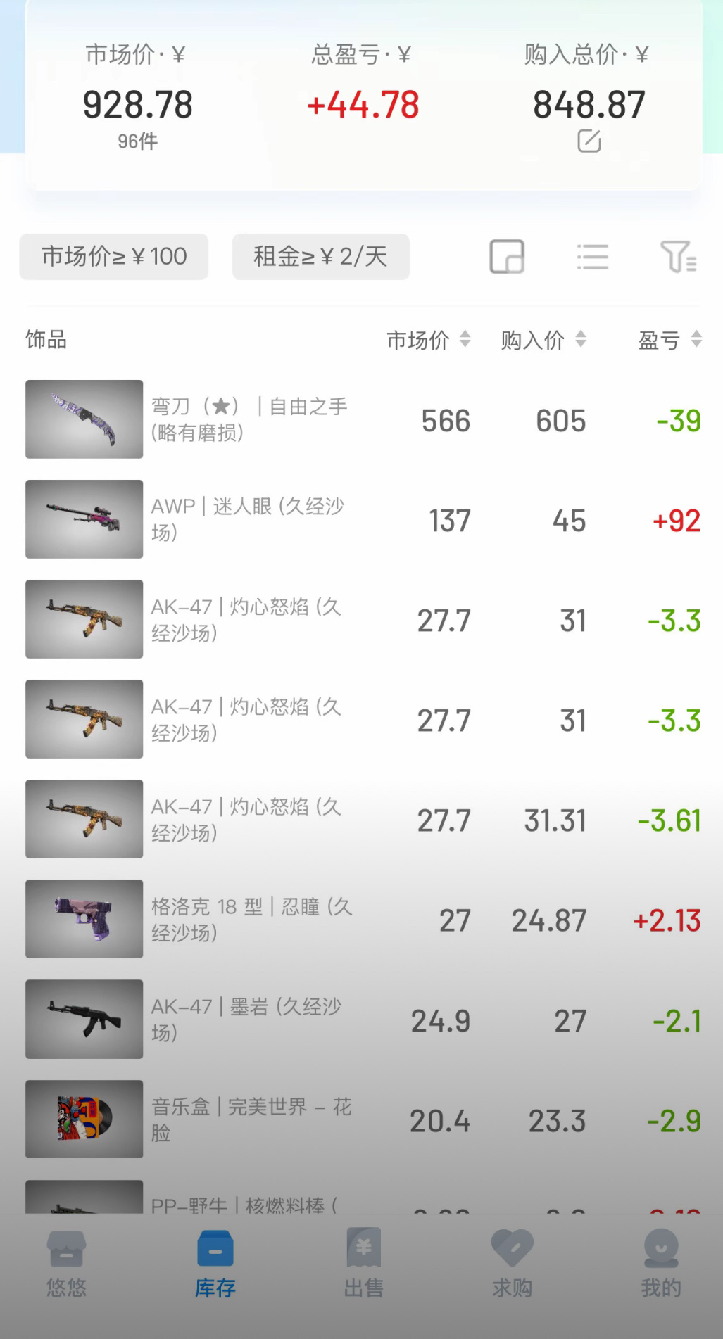 CSGO游戏更新导致游戏外市场崩溃这就是所谓的疯狂星期四吗？ ​​​