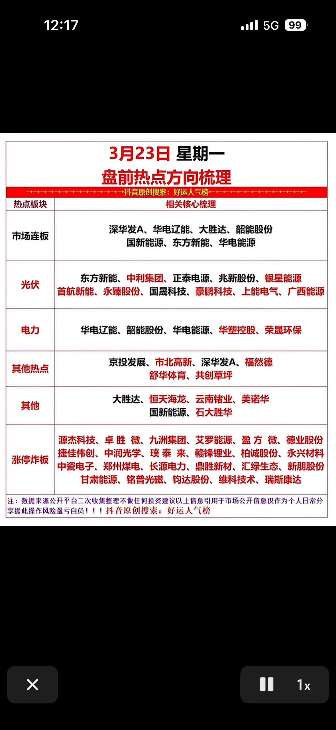 2026年3月23日热点板块梳理  📈📈📈

2026年3月的A股市场和国