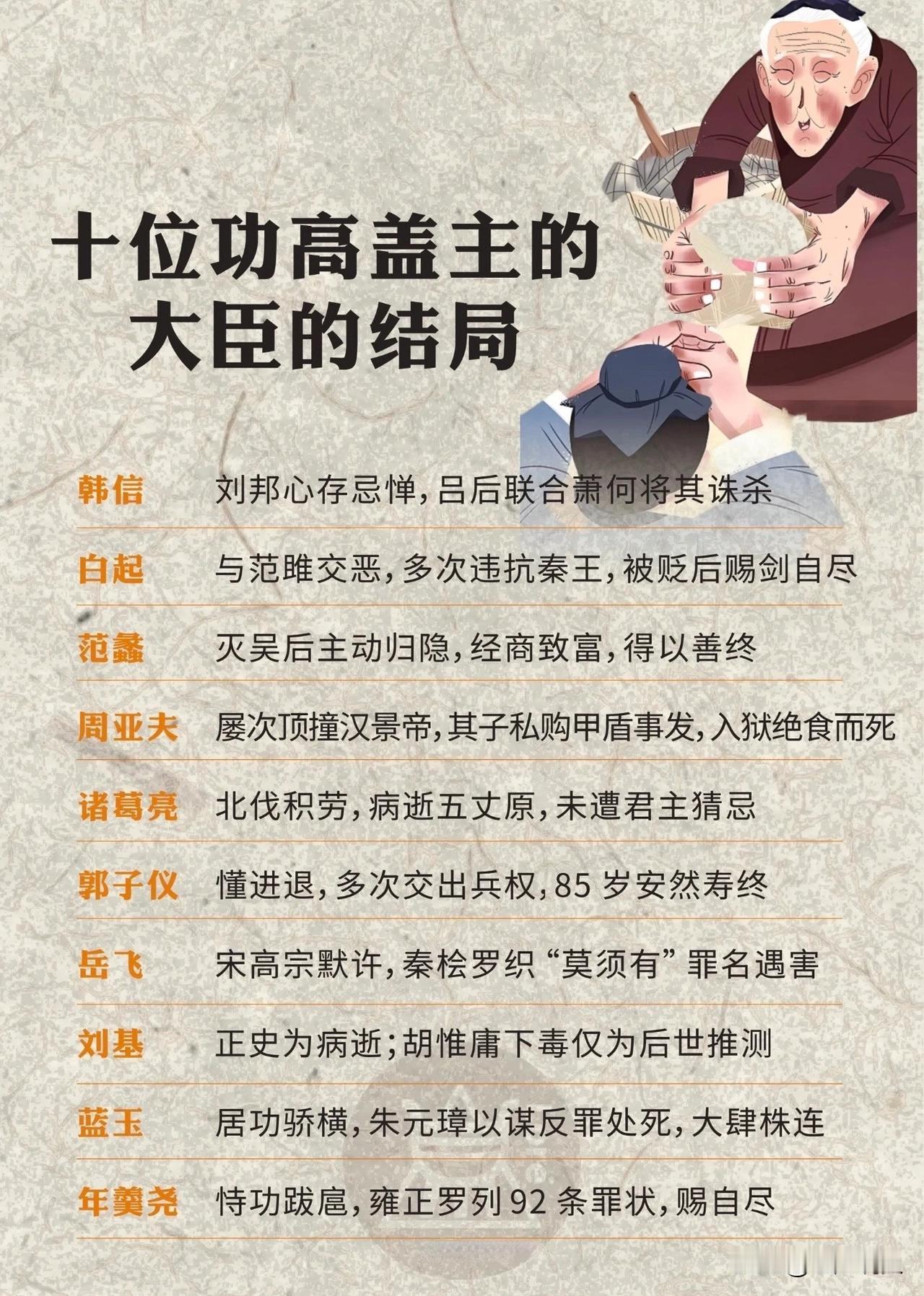 历史上10位功高盖主的大臣结局？功高盖主与另一个词功高震主是有区别的，功高盖主比