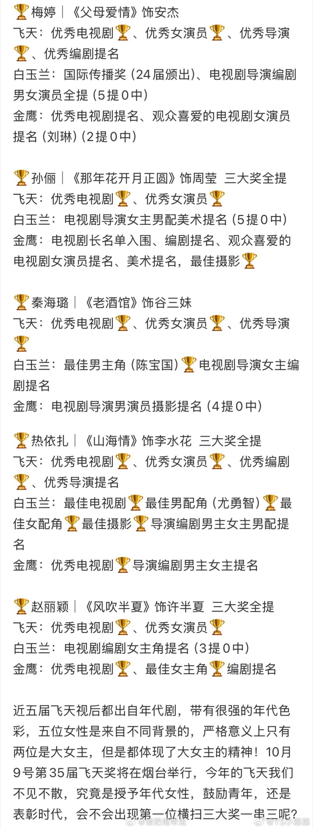 飞天奖往期视后 没有一位是靠流量和热度侥幸获奖的，全凭实打实的角色塑造征服评委和