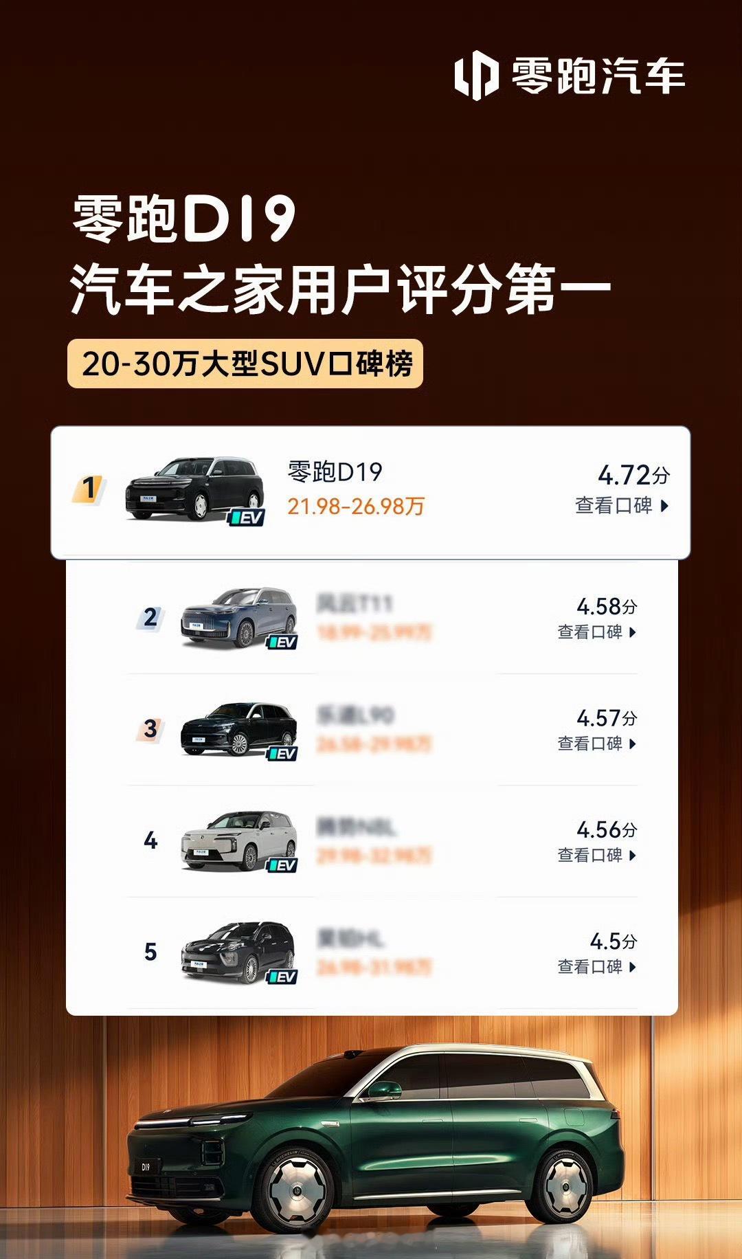 零跑D19零跑 D19 确实很有诚意，无论口碑还是销量，都很顶 