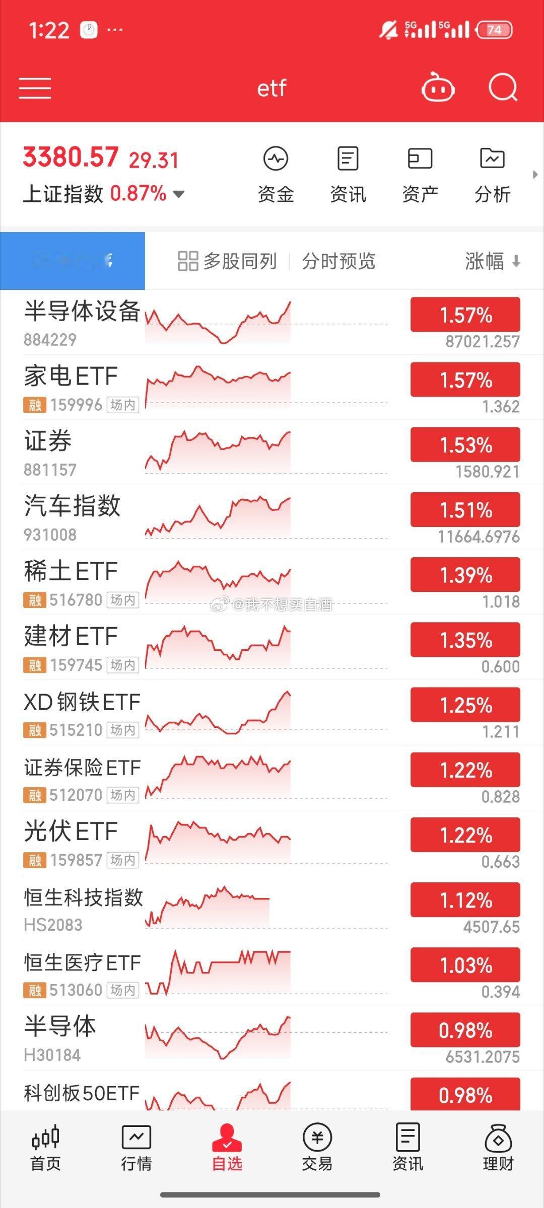 基金[超话]  半导体砸了一波 下午开始继续拉升了设备场外今天还可以的 