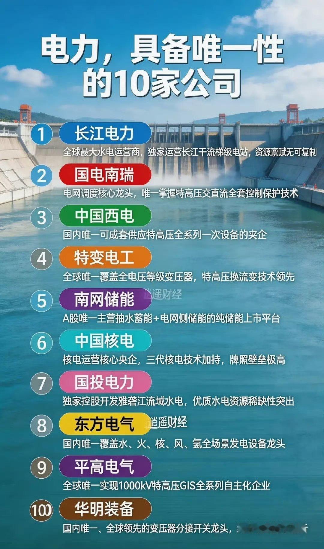 电力，具备唯一性的十家公司1. 长江电力唯一性：全球最大水电运营商，独家运营长江