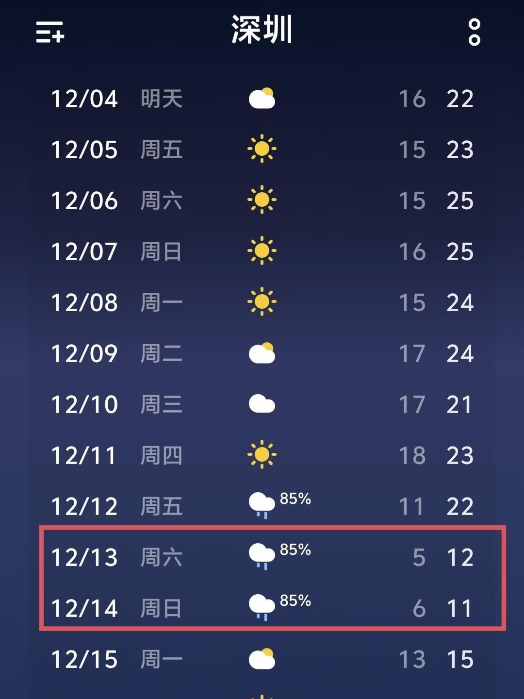 深圳这几天是搞什么啊？😨

5，6°这是真的吗？打算那几天去玩的，降温又下雨吗