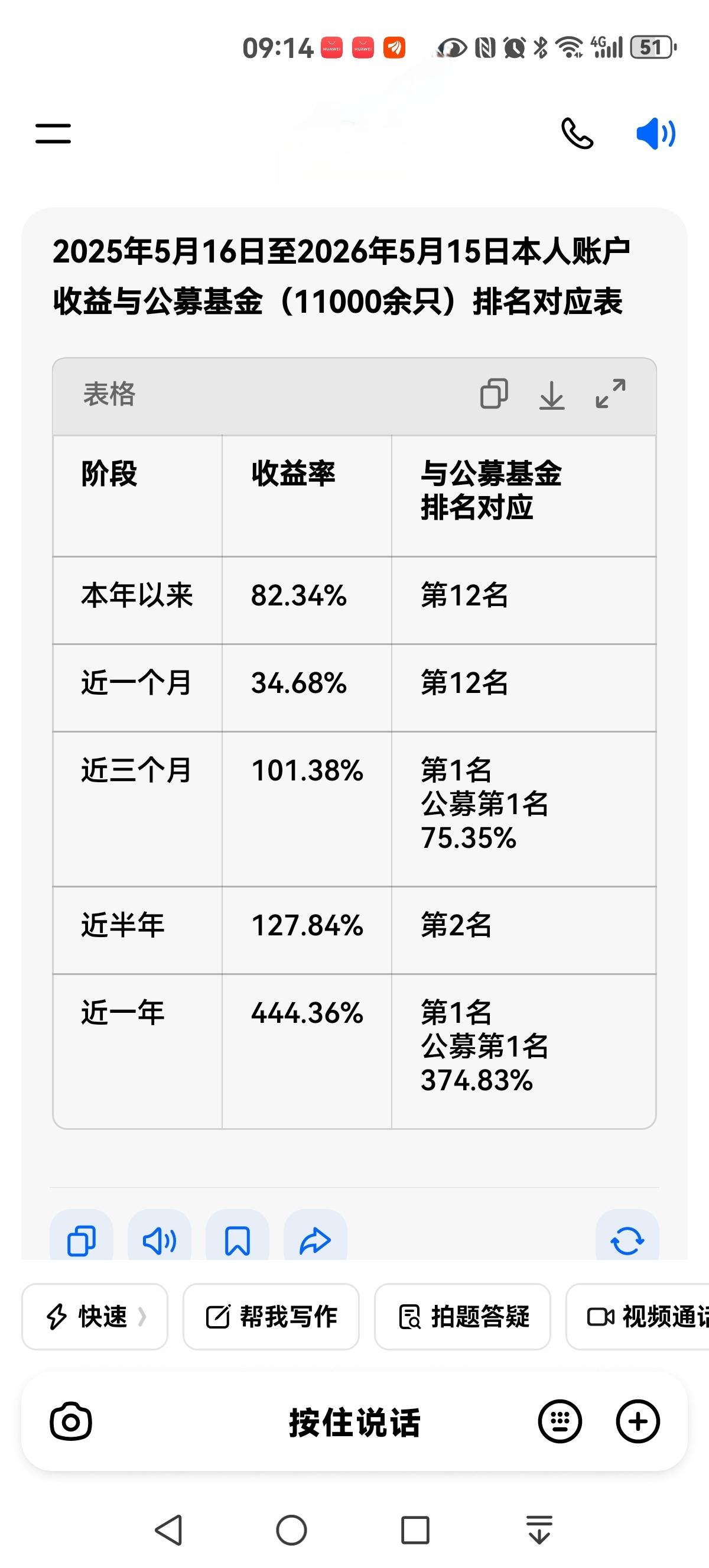2025年5月16日至2026年5月15日本人账户收益情况分析
 
本次业绩统计