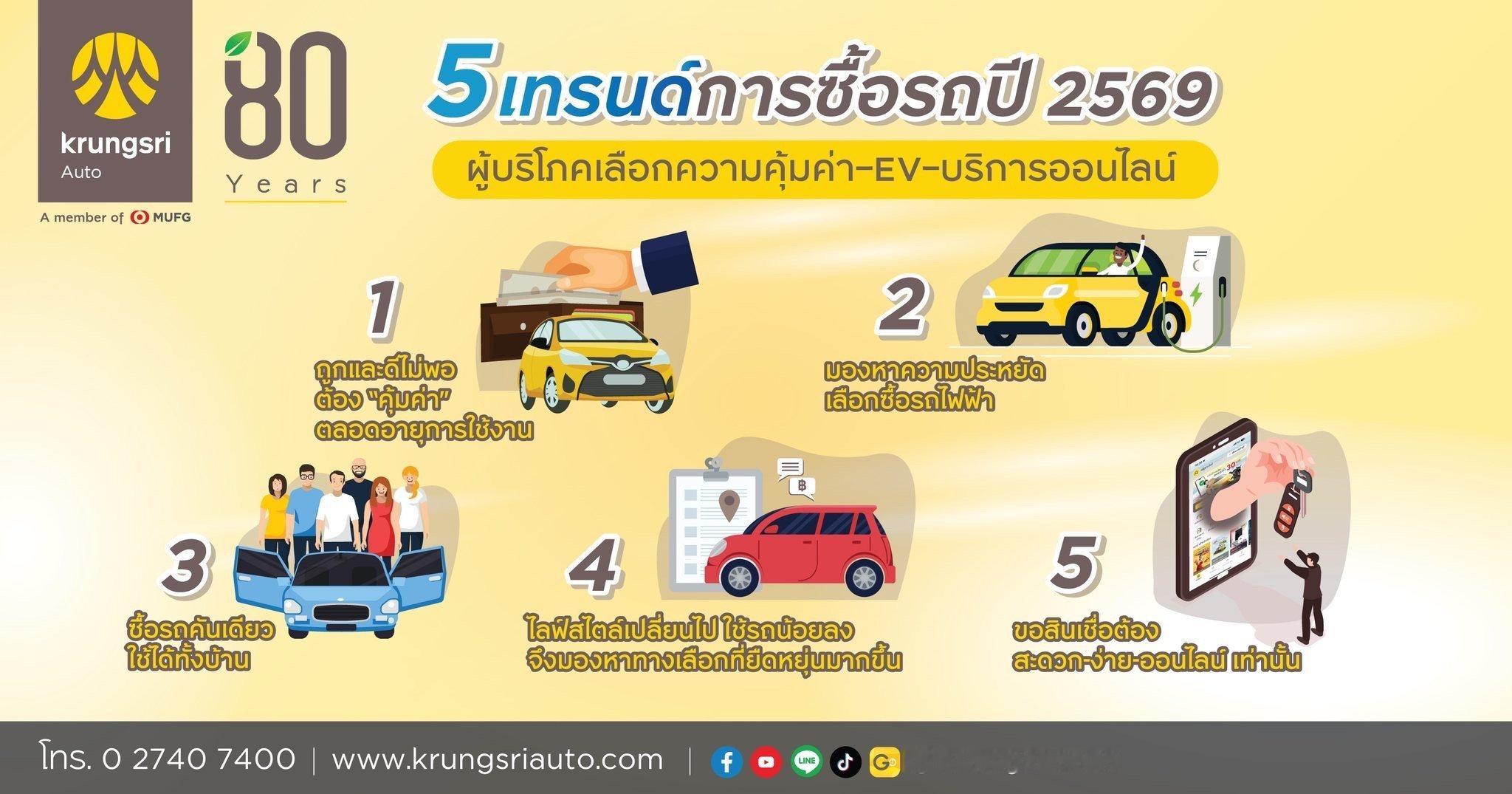 泰国消费者买车时都在考虑什么？Krungsri Auto指出2026年泰国消费者