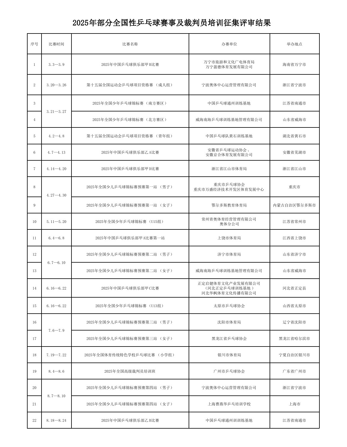 全运预选赛：3.20-3.26宁波 