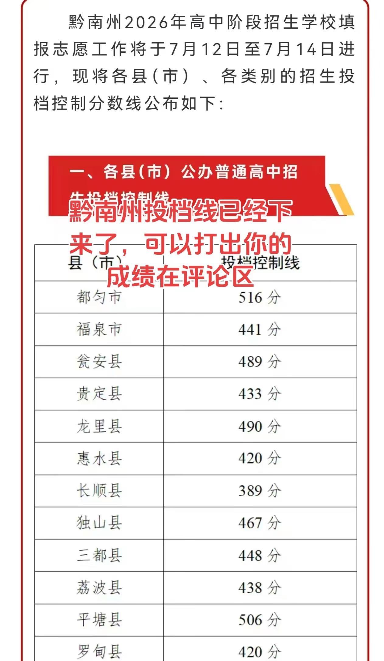 黔南州投档线已经出来了，各位家长同学们准备好自己的成绩了嘛！最低控制分数线 普通