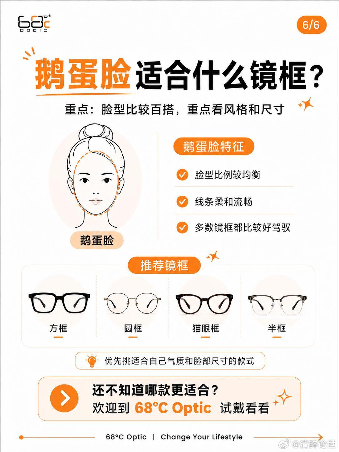 怎么挑选眼镜框不知道自己适合什么眼镜框？其实选眼镜前，先看脸型会更准确～ 