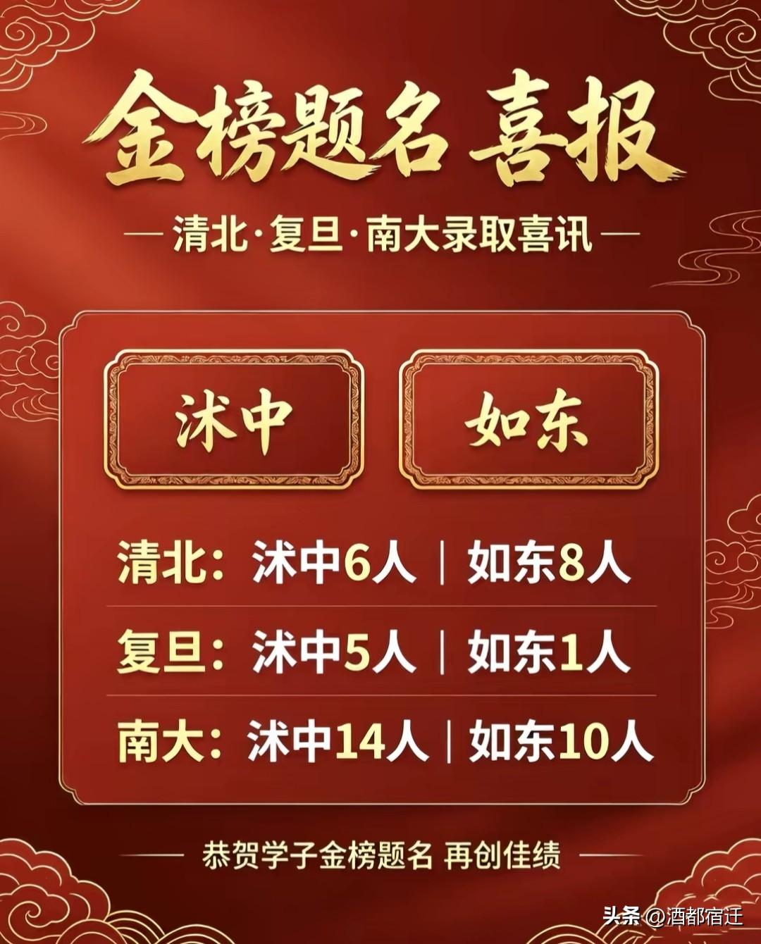 宿迁市沭阳县两所头部高中各自录取清华、北大、南大的人数公布！祝贺！
