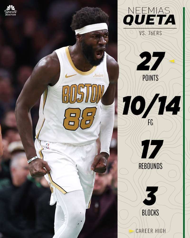 生涯之夜！本场比赛，克塔出战27分钟，14投10中，罚球10投7中，得到27分1