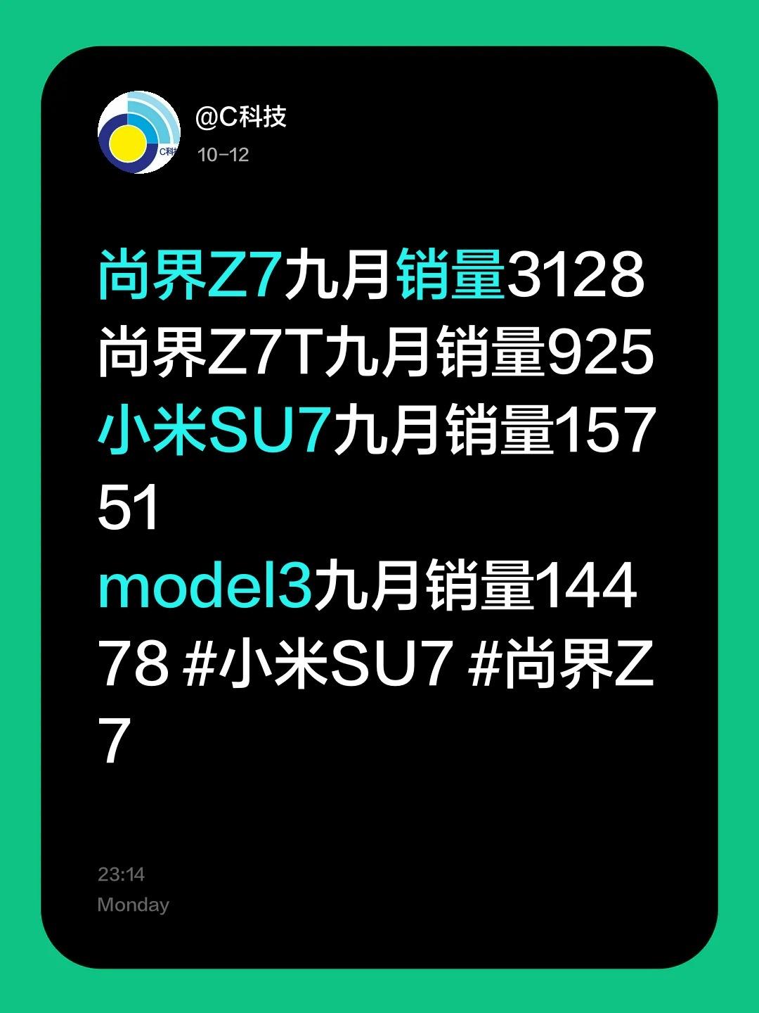 尚界Z7九月销量3128
尚界Z7T九月销量925
小米SU7九月销量15751