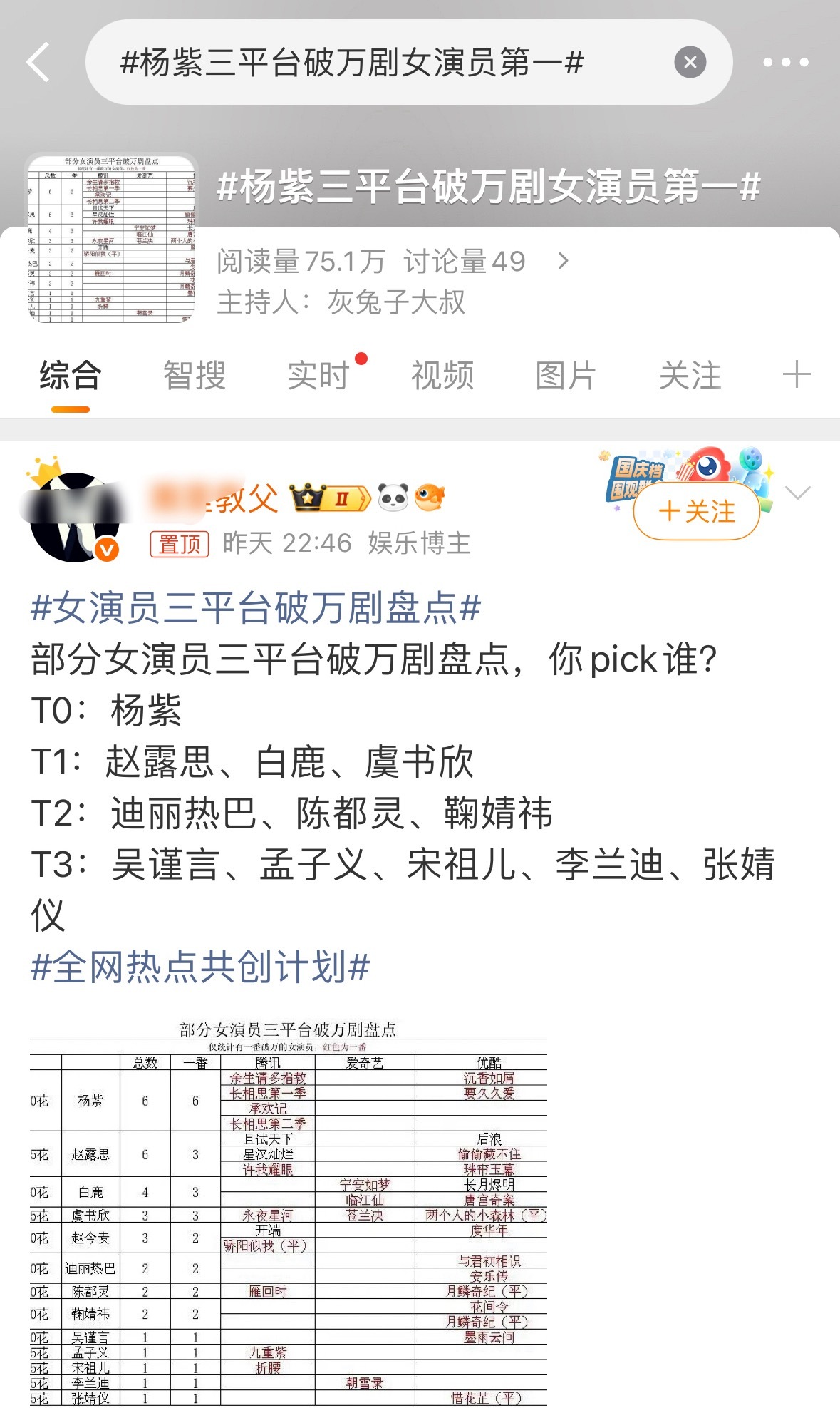 笑死，怪不得把我那条热门给踢了的原来是挡道了…