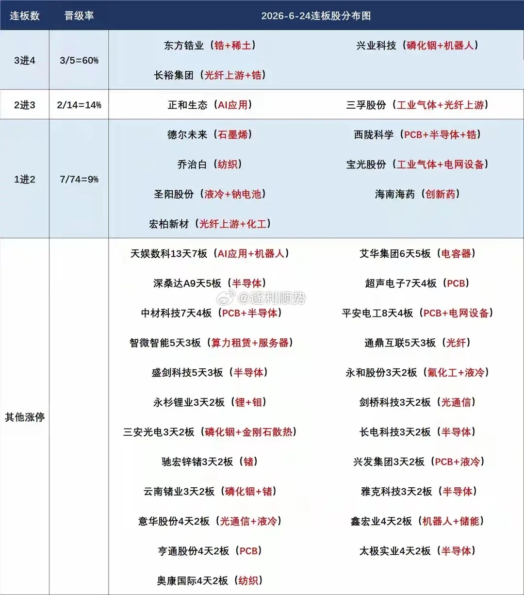 6月25日盘前预案：短线谨防科技反转后高开兑现；市场量能能否稳住下跌趋势是关键！