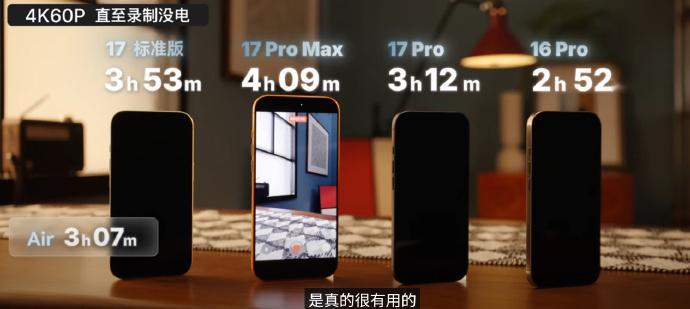 iPhone17ProMax续航实测夺冠 这个冠军来之不易啊，强得很，很强啊！是