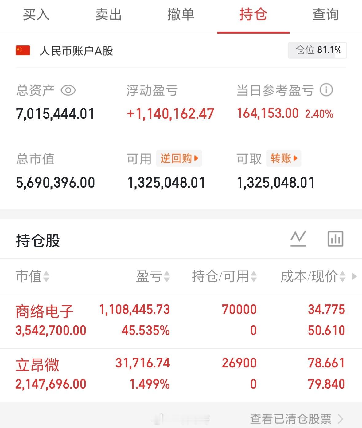 7月开门红，给了一个好收益做T，商络电子300975上了，立昂微605358支持