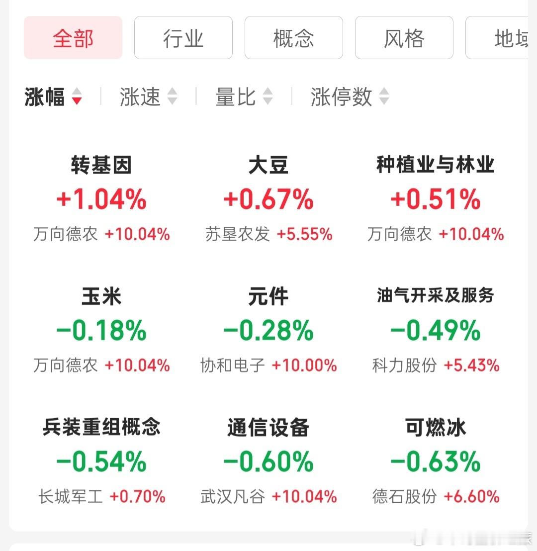 股票砸盘真狠，都快3850点了 ​​​