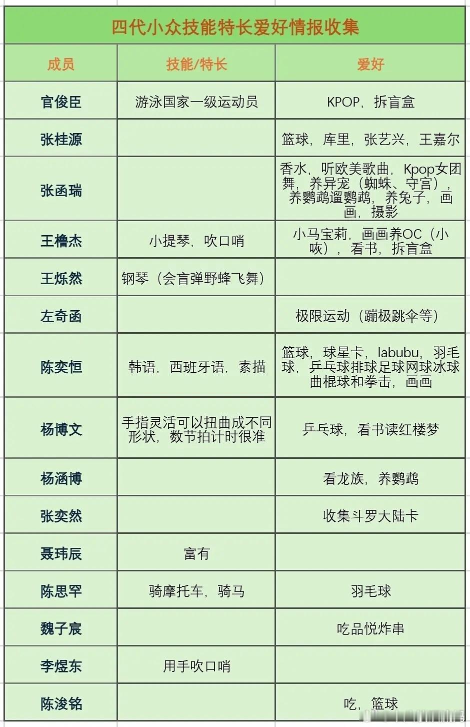 宝贝们别看陈奕恒爱好很彪悍！其实她只是一个猪鼻子小鸭嘴笑起来牙齿很整齐的萌妹纸，