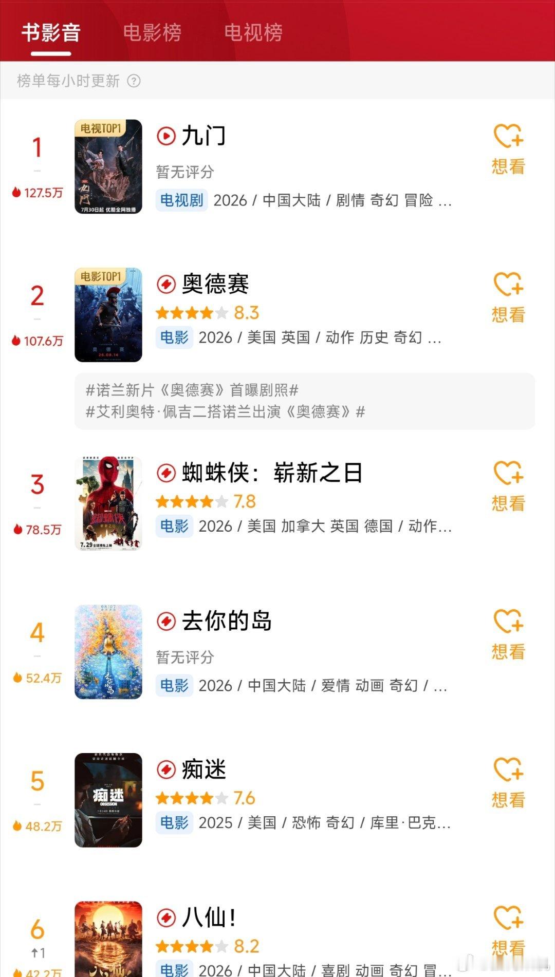 今年暑假电影市场还是挺精彩，不提质量的话，反响不错的也有几部。不过接下来还有两部