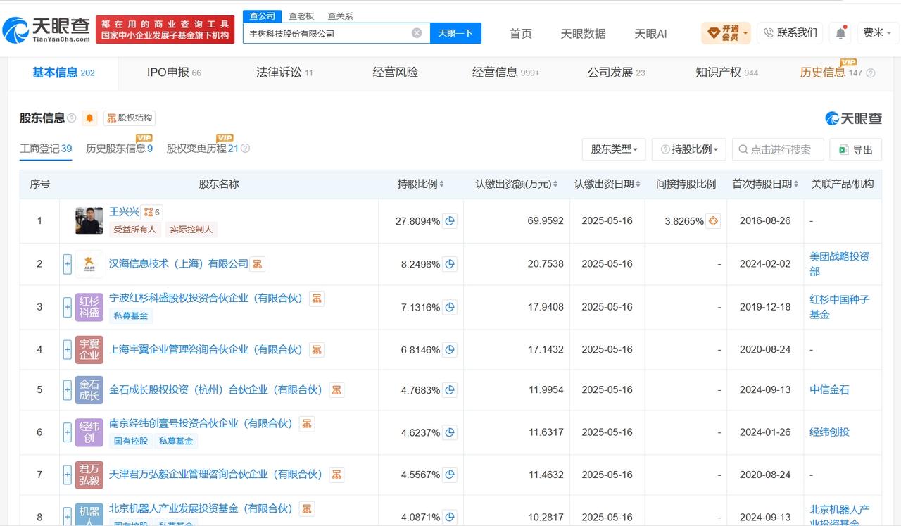 据媒体报道，近日，宇树科技发行定价为150.8元/股，发行前宇树科技创始人王兴兴