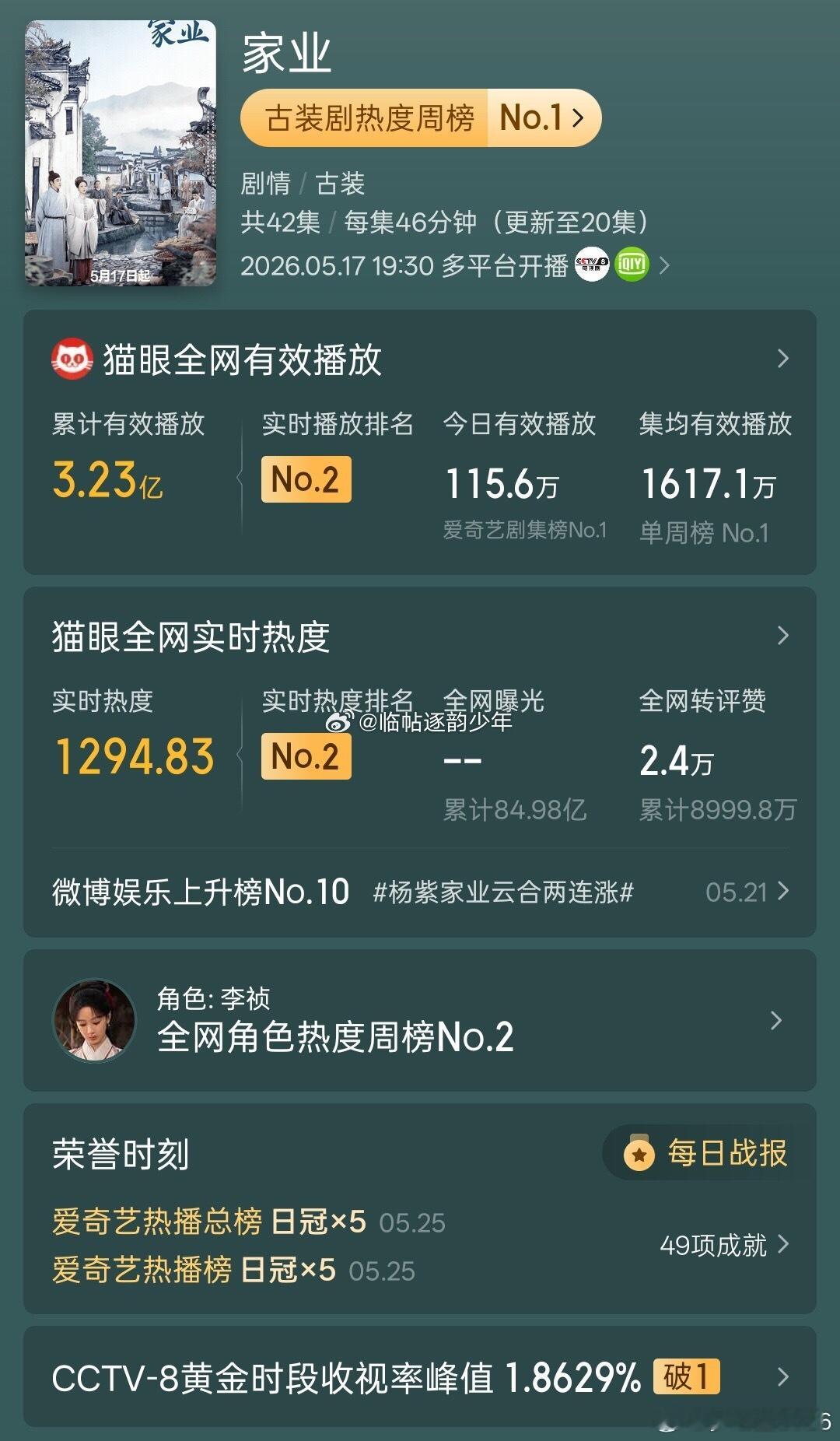 杨紫家业登顶央视收视榜[微风]杨紫真是越来越优秀了！作品多，演技好！不断深耕自己