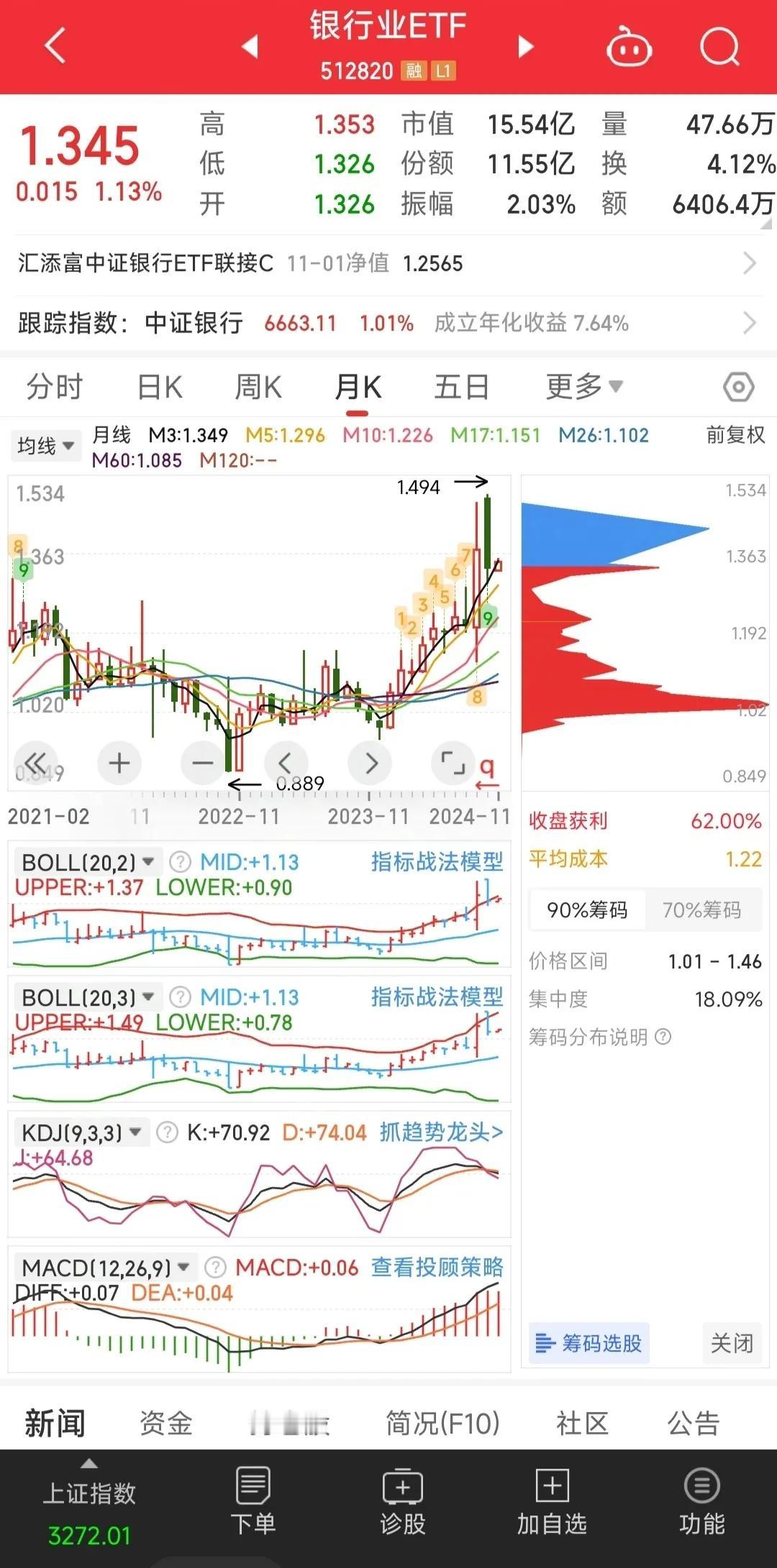 #ETF基金怎么投资做短线T##现在，你敢买银行ETF吗# #一起聊聊ETF# 