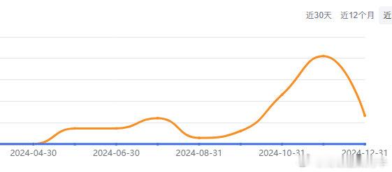 大家好跟大家通报一下大韭菜公司的经营状况24年年中的时候说我司要倒闭了是真的要倒