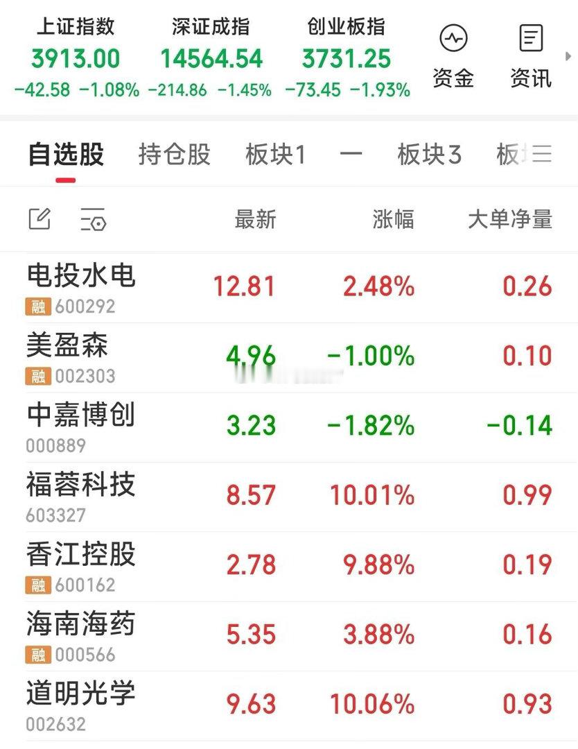 【今天第一步】一，先下车黄河旋风，中京电子，华天科技，三维通信，神州高铁。（先下