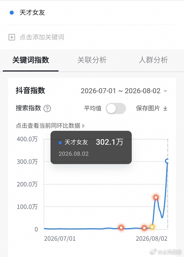 天才女友九门 天才女友首日百指8w多，分城第二存疑。抖指300w+，还行。九门第