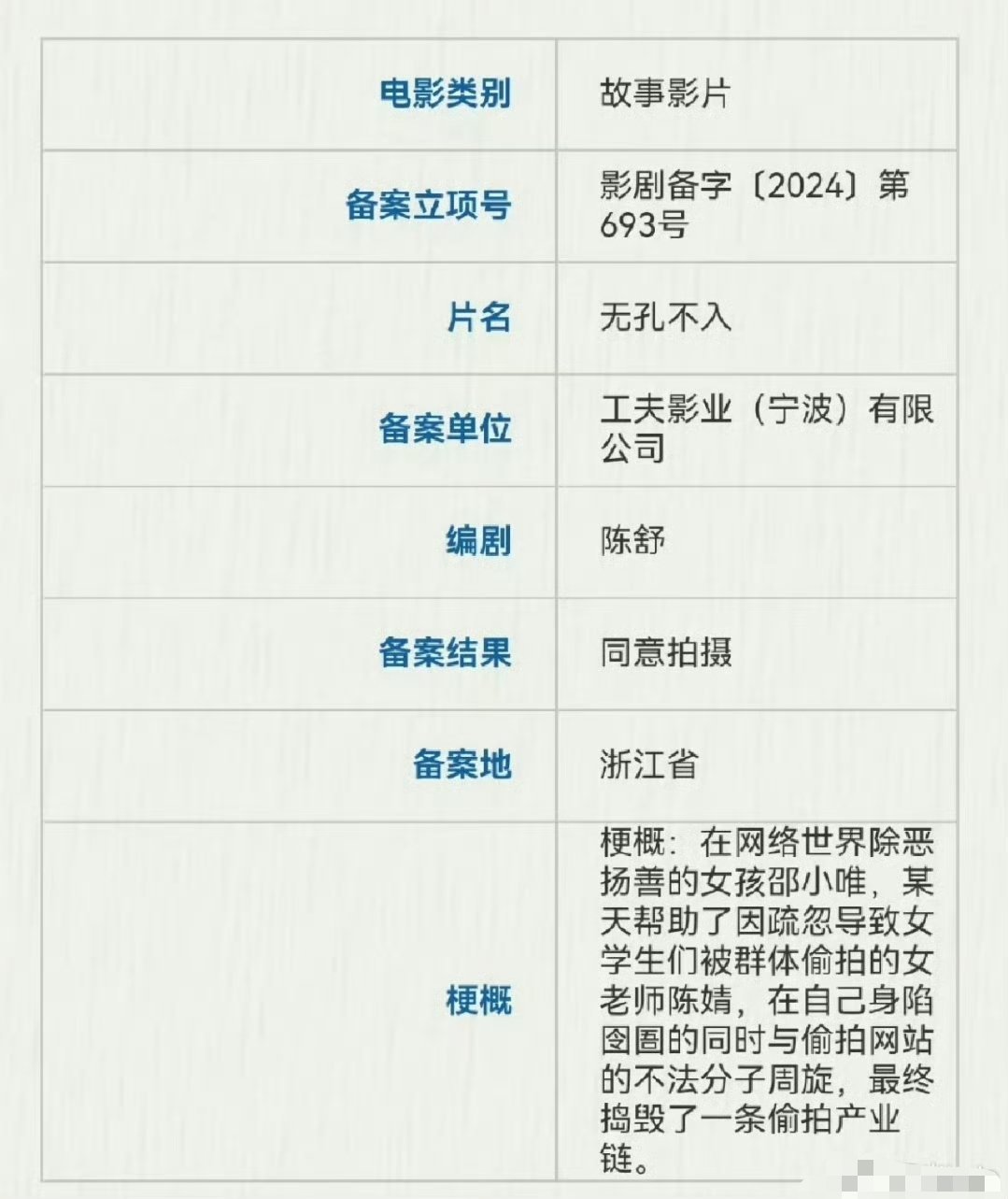 电影《无孔不入》张子枫、王安宇，编剧陈舒，导演沙漠 ​​​