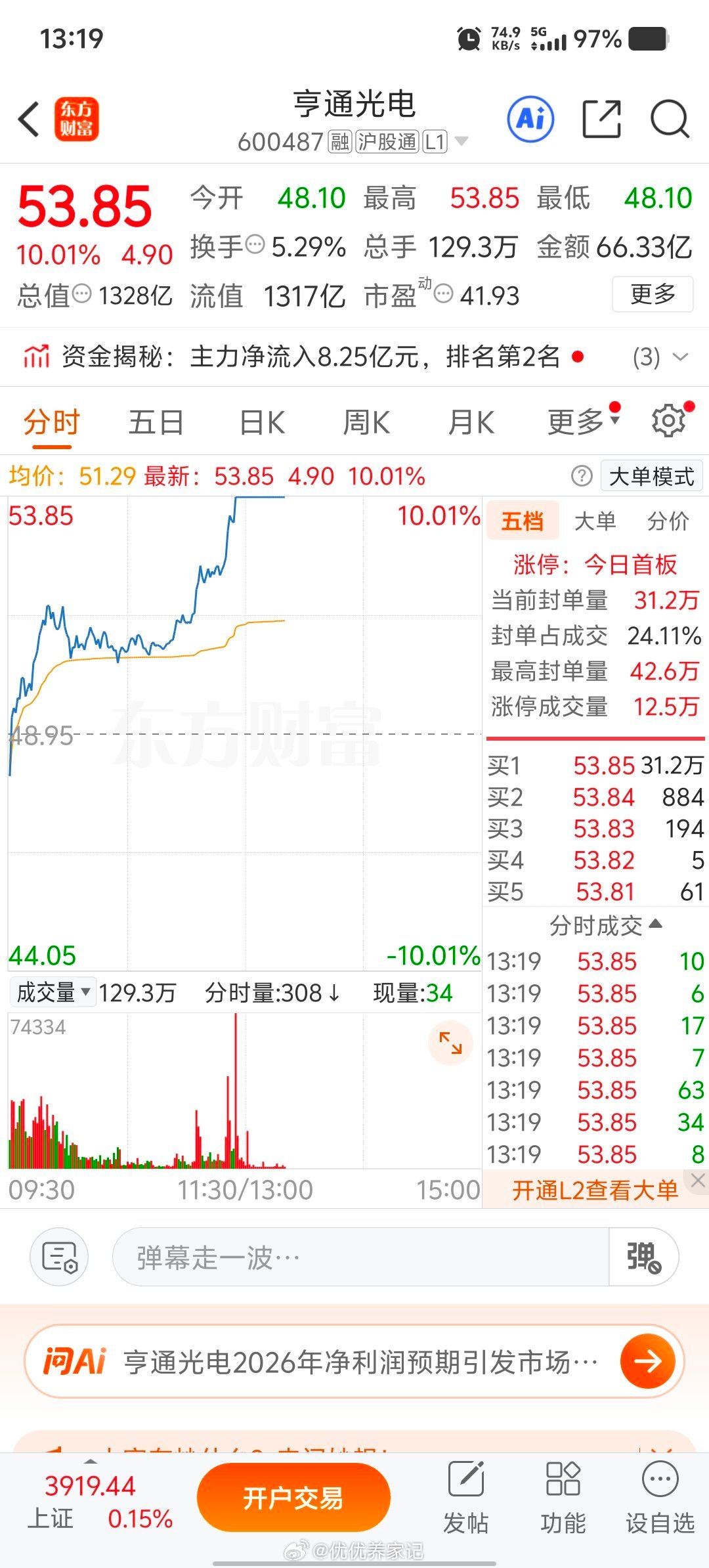 成功封板！🎉 恭喜跟上节奏的朋友，胜利时刻，举杯同庆！评论178、点赞68，目