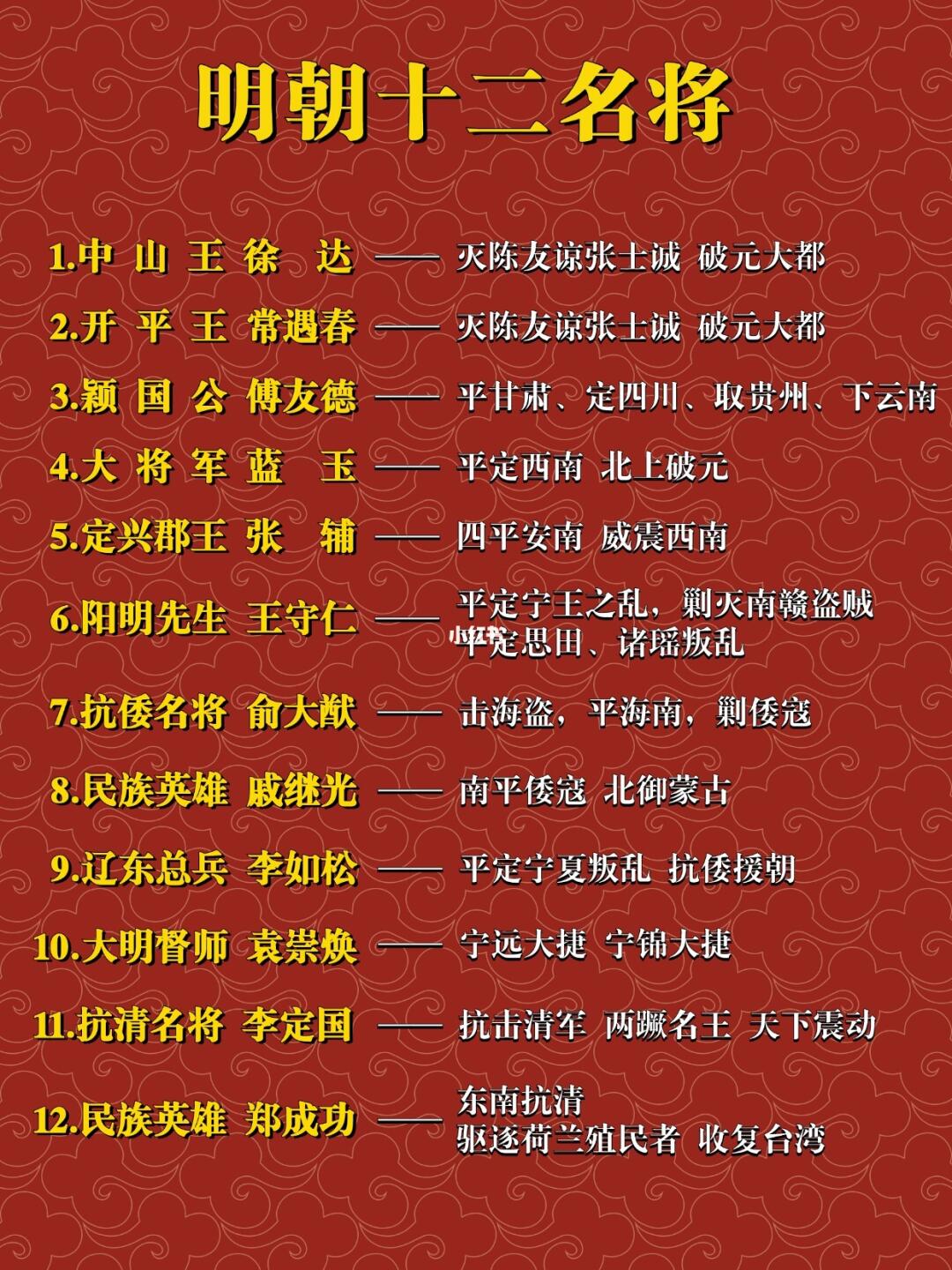 明朝十二名将