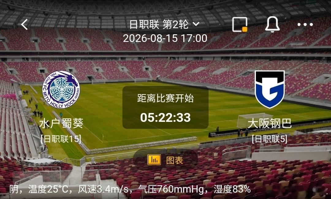 水户蜀葵 vs 大阪钢巴1️⃣水户蜀葵（日职联15）利好：主场作战，依托熟悉场地