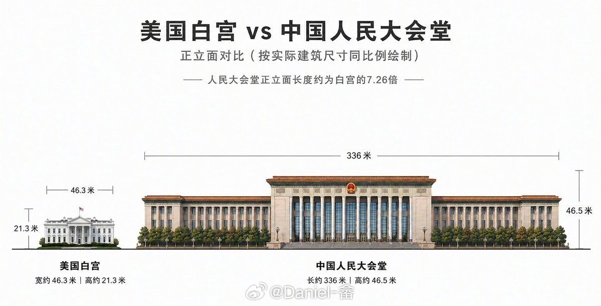 冷知识：人民大会堂建造到竣工只用了十个月 
