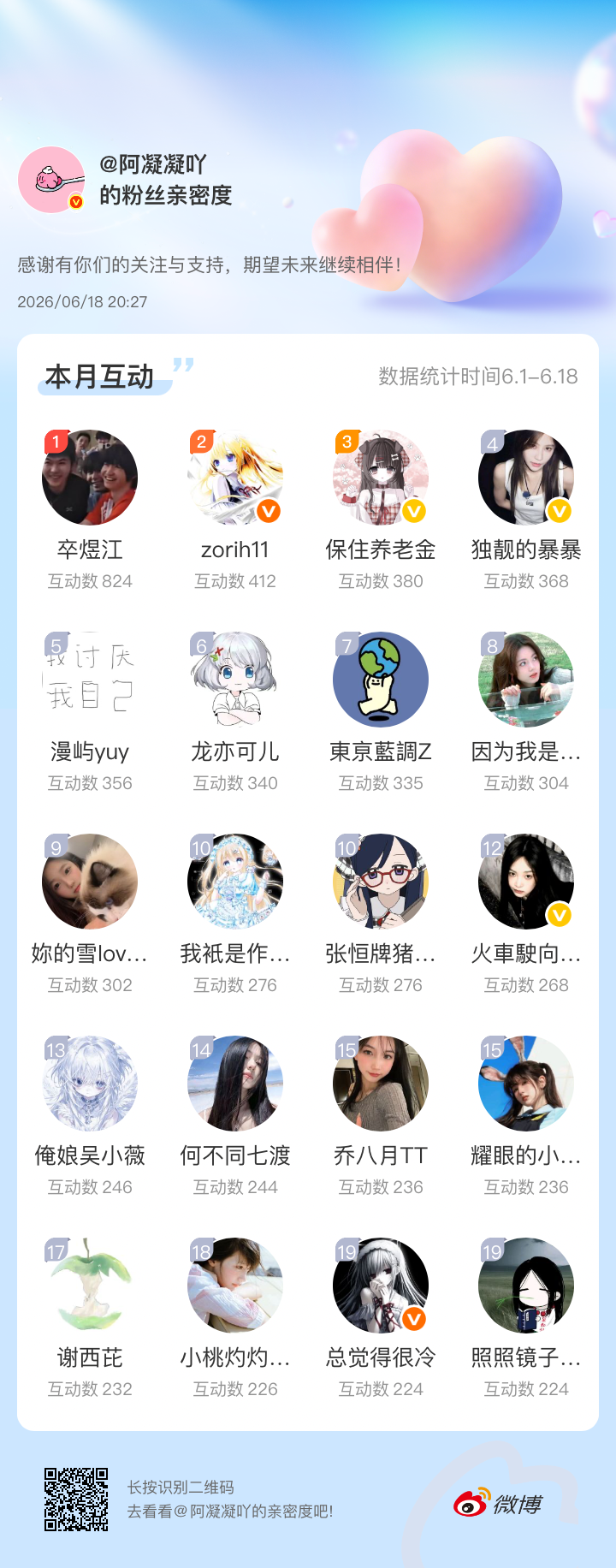 感谢有你们的陪伴与支持期望未来继续相伴～网页链接微博亲密度粉丝亲密度