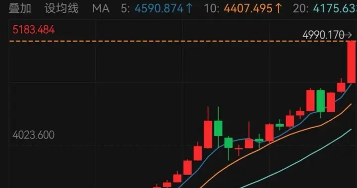 金饰克价直逼1600元！催生银行保管箱业务火爆，预约排到两三个月后