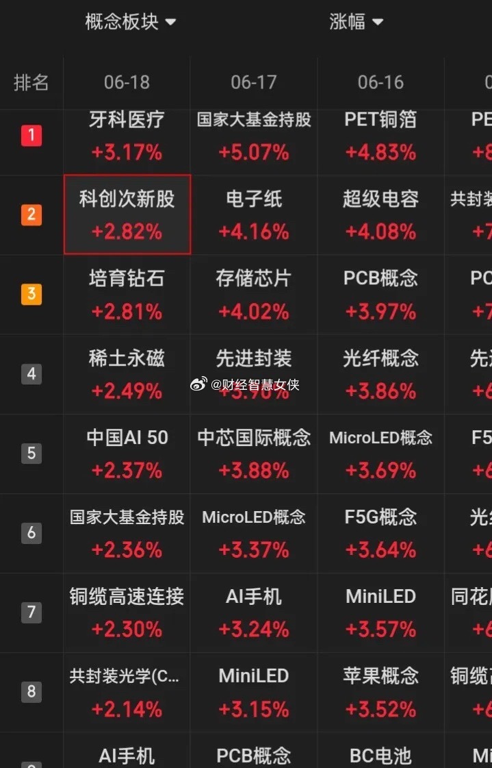 在不公平而自己无力改变，那怎么做到不被市场收割，不让资本所赚到你一毛钱？只看只对
