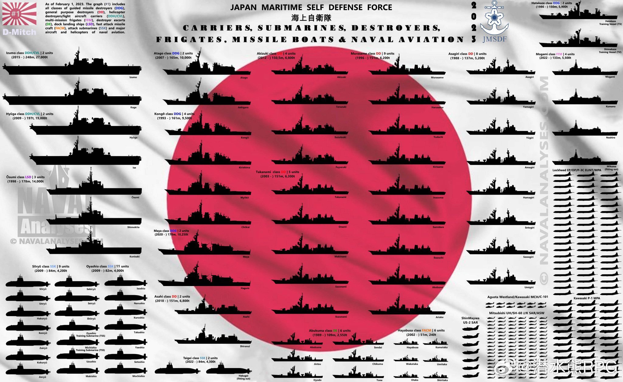 🇯🇵海自实力 