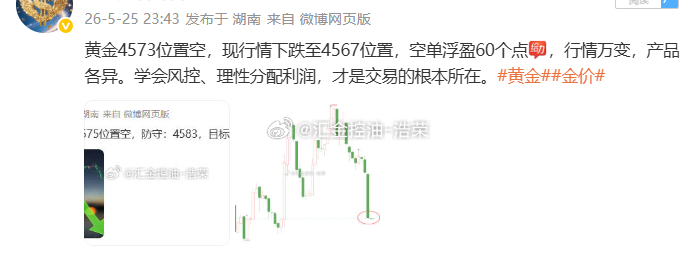 2026.5.25日4单，全胜，共获480个点。行情起落皆是过往，放平心态好好休