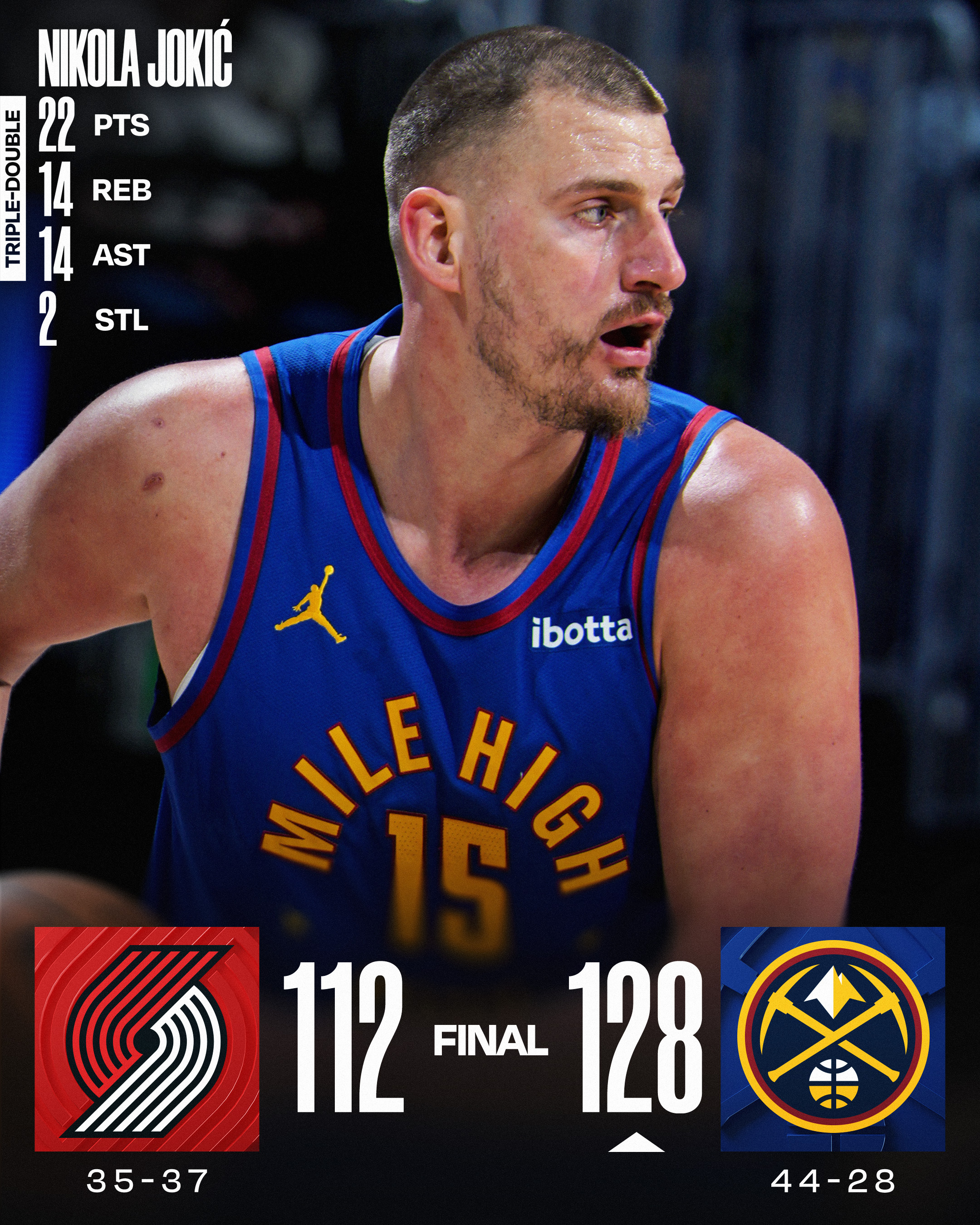 约基奇还是稳啊，轻轻松松大号三双。NBA