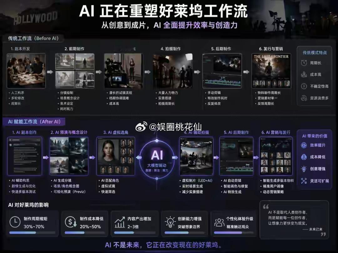 4月20号，爱奇艺世界大会，宣布了一个叫“AI艺人库”的东西。说是已经有100多