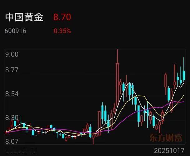 最近国际黄金价格先大跌了一波，后来又涨了点，但波动还是特别大，比如10月24日早