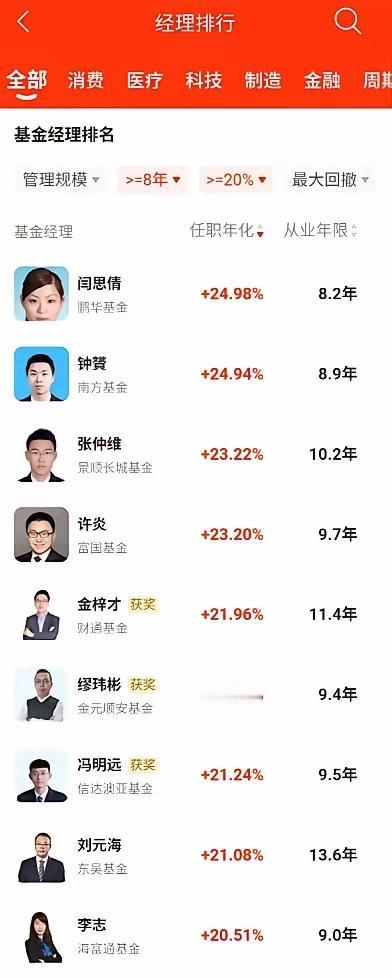 传说中九大基金经理