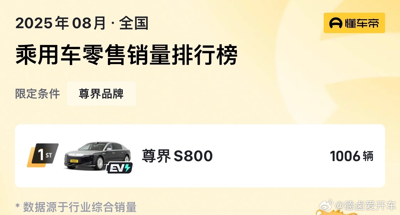 8 月份尊界 S800 销量上到四位数，并且每周的订单一直在持续增加中，有供应商