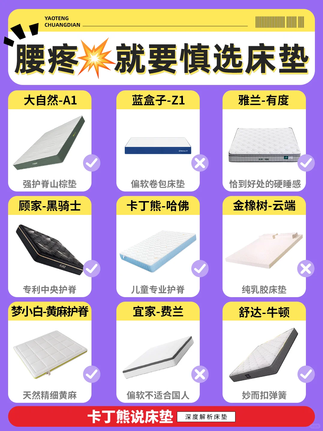 腰疼不要乱买床垫🙅一定要试睡感❗️