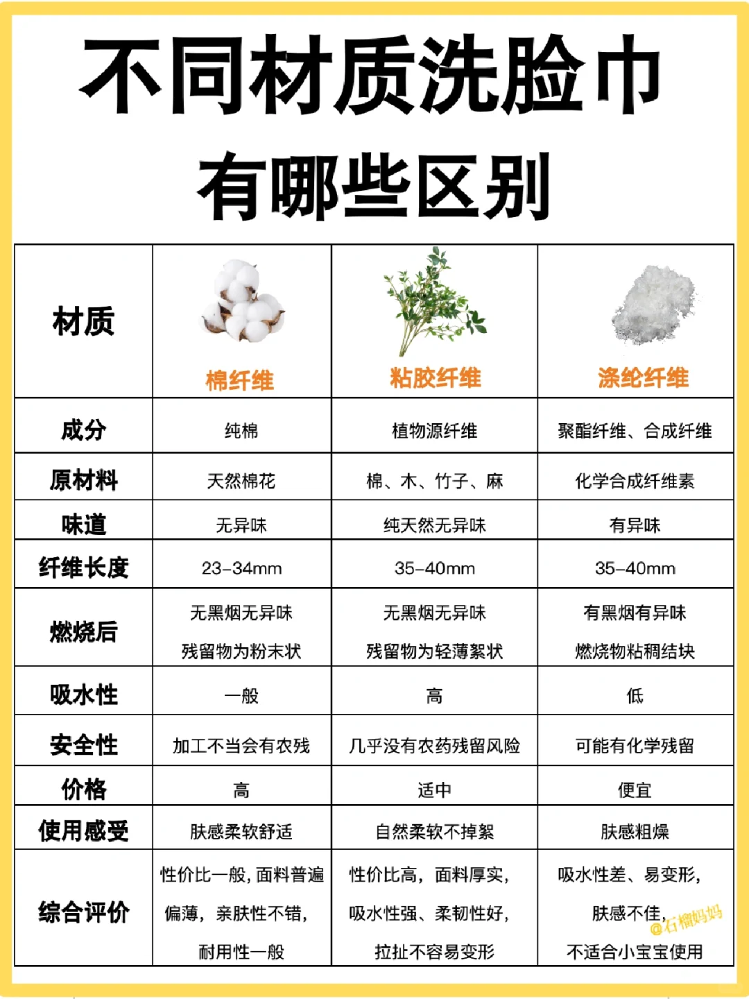 打破纯棉焦虑！棉柔巾和绵柔巾的区别